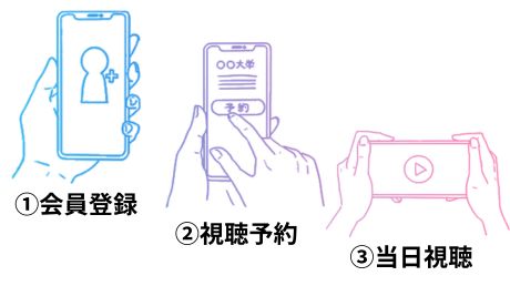 準備編-step2